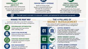 Asset allocation mechanics and 4 proven rules that protect long term wealth showing asset allocation mechanics