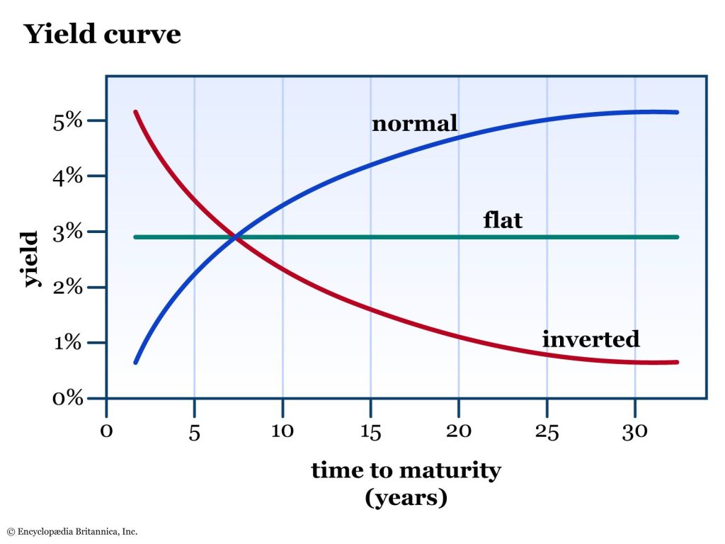 Bond duration mechanics and 4 proven rules that prevent devastating portfolio losses showing bond duration mechanics