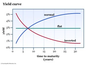 Bond duration mechanics and 4 proven rules that prevent devastating portfolio losses showing bond duration mechanics
