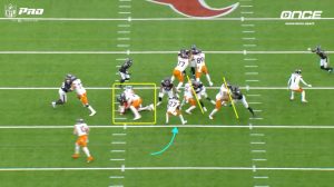 Defensive line leverage mechanics and 4 proven rules that unlock unstoppable trench dominance showing defensive line leverage mechanics