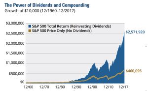 Dividend growth investing mechanics and 4 proven rules to build unstoppable compounding wealth showing dividend growth investing mechanics