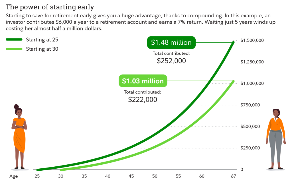 Dividend Reinvestment Mechanics and 4 Proven Rules That Multiply Wealth showing dividend reinvestment mechanics