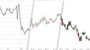 Margin call mechanics and 4 costly traps that destroy leveraged portfolios showing margin call mechanics