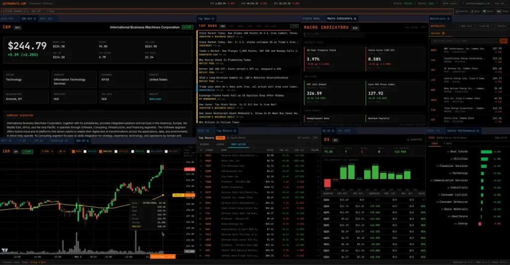 Margin trading mechanics and 4 costly errors that destroy leveraged portfolios showing margin trading mechanics