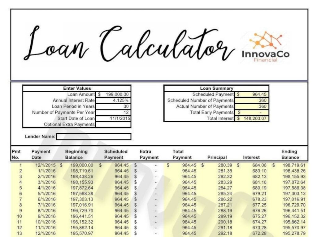 Mortgage amortization mechanics and 4 proven rules that slash costly loan interest showing mortgage amortization mechanics