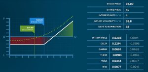 Option pricing mechanics and 4 proven rules that prevent devastating trading losses showing option pricing mechanics