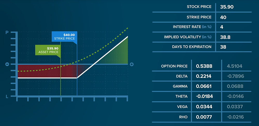 Option pricing mechanics and 4 proven rules that prevent devastating trading losses showing option pricing mechanics
