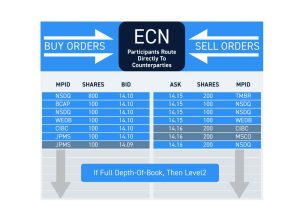 Order book mechanics and 4 proven rules that prevent costly trading slippage showing order book mechanics