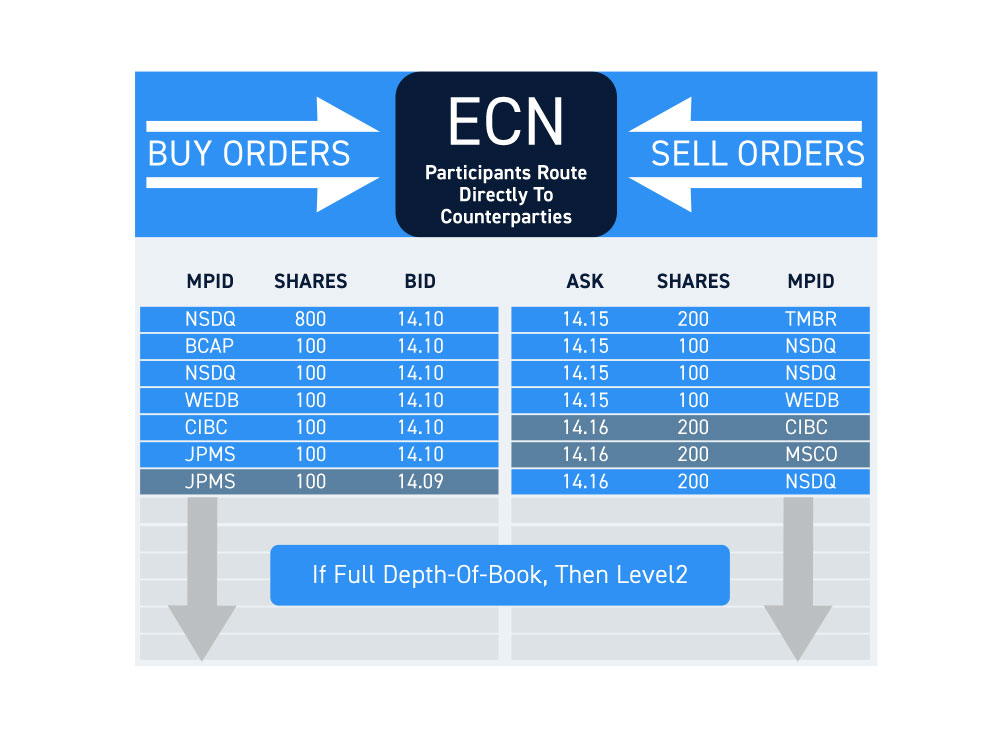 Order book mechanics and 4 proven rules that prevent costly trading slippage showing order book mechanics