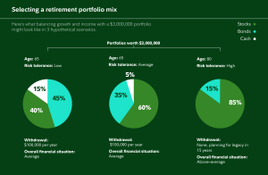 Sequence of returns risk mechanics reveal 4 proven rules to protect portfolio wealth showing sequence of returns risk mechanics