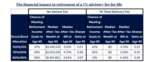 Sequence of returns risk and 4 proven rules that prevent portfolio ruin showing sequence of returns risk