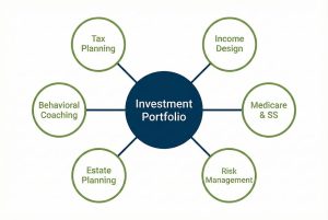 Sequence of Returns Risk and 4 Proven Defenses That Protect Lifetime Wealth showing sequence of returns risk