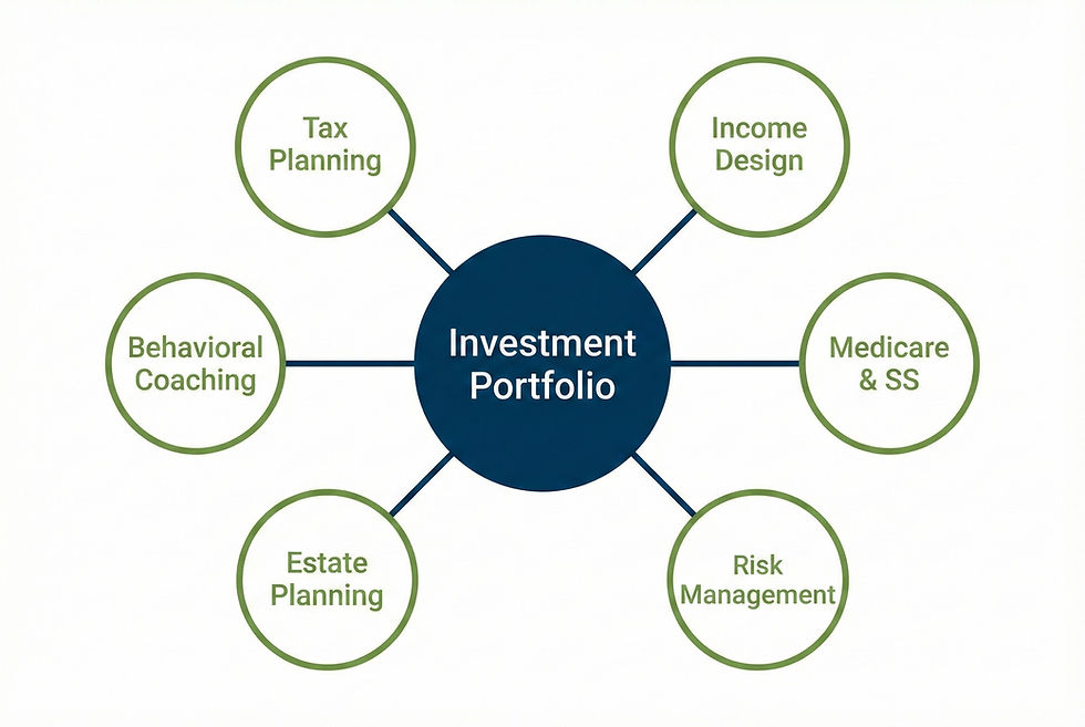 Sequence of Returns Risk and 4 Proven Defenses That Protect Lifetime Wealth showing sequence of returns risk