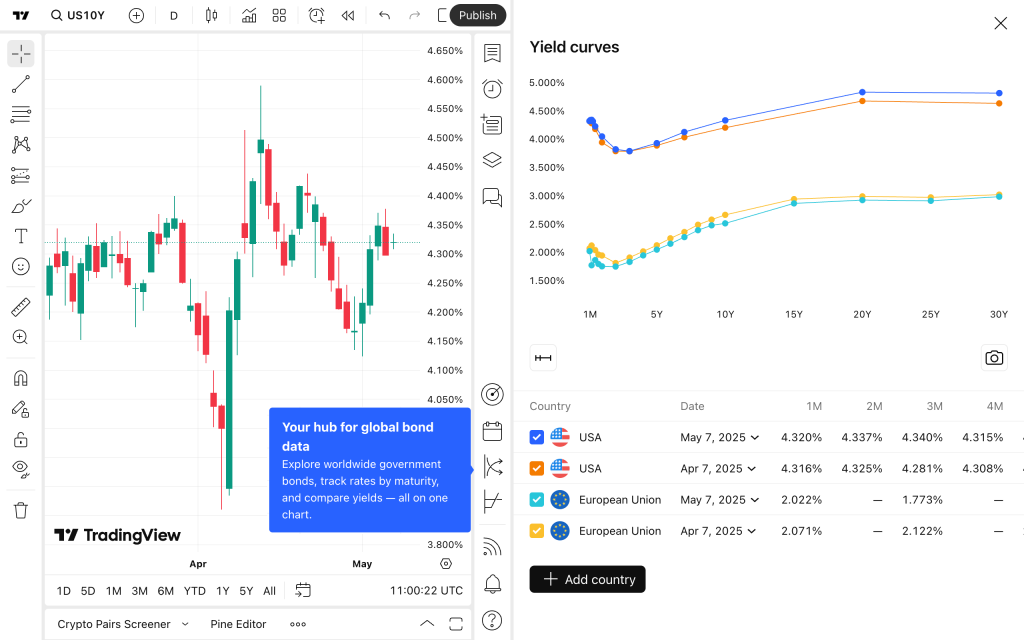 Yield curve inversion mechanics and 4 proven indicators that reveal hidden economic danger showing yield curve inversion mechanics