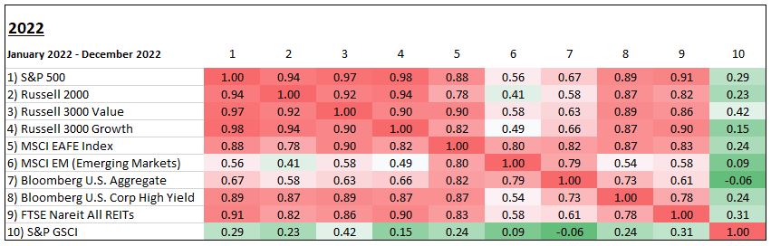 Detailed breakdown illustrating why asset allocation mechanics matters
