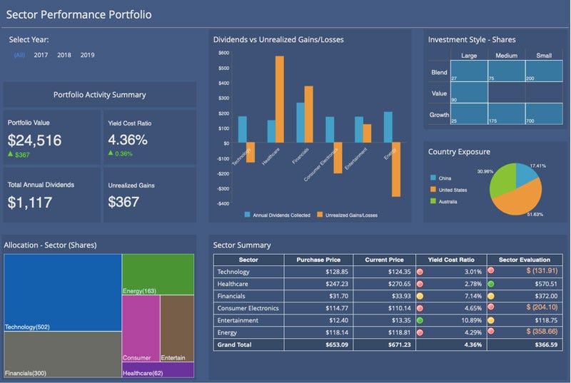 Detailed breakdown illustrating why asset location strategy matters