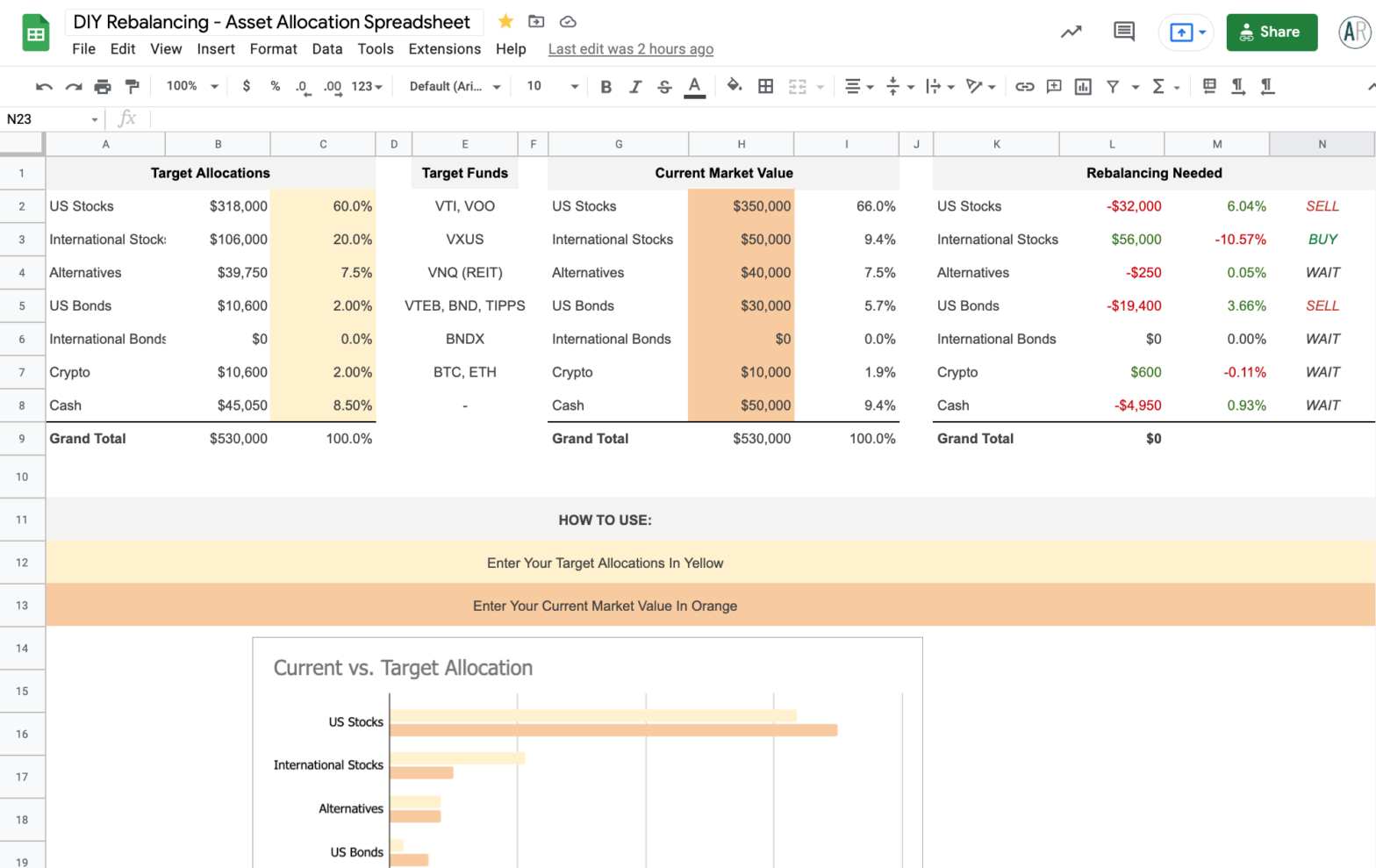 Detailed breakdown illustrating why asset rebalancing mechanics matters