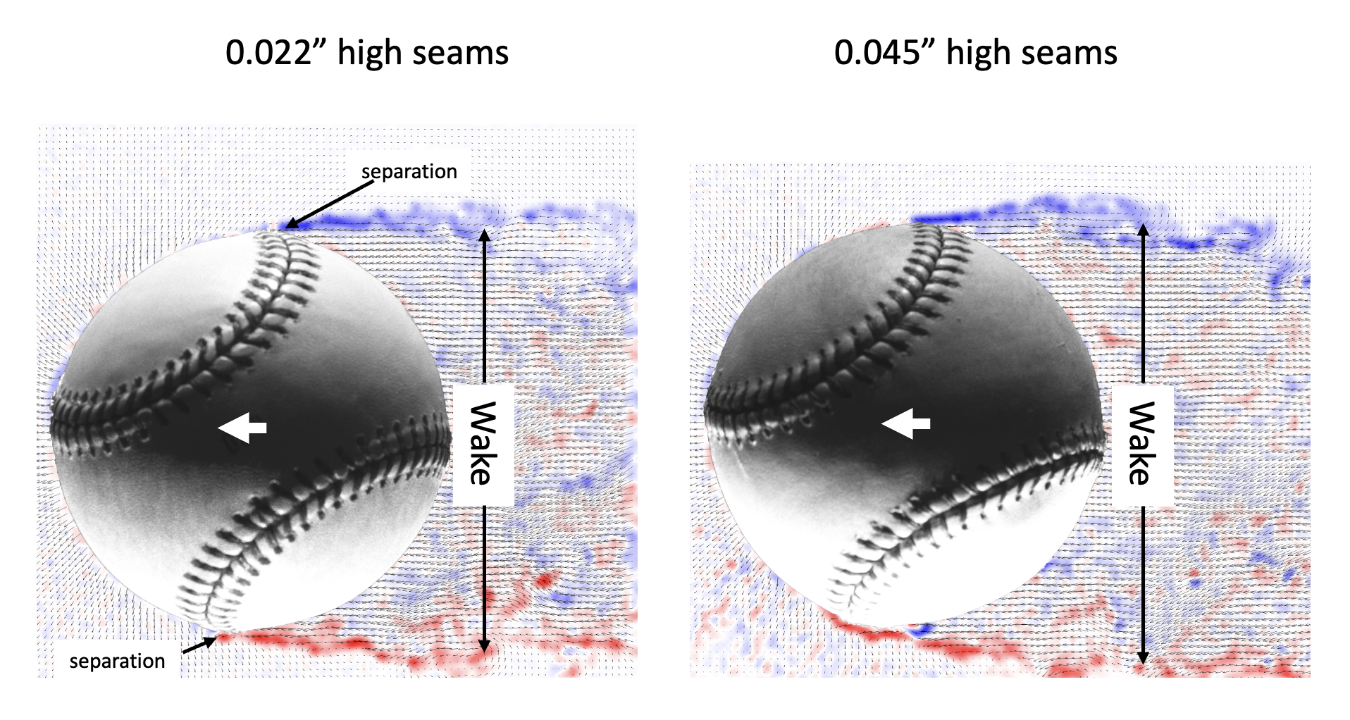 Detailed breakdown illustrating why baseball pitch spin mechanics matters