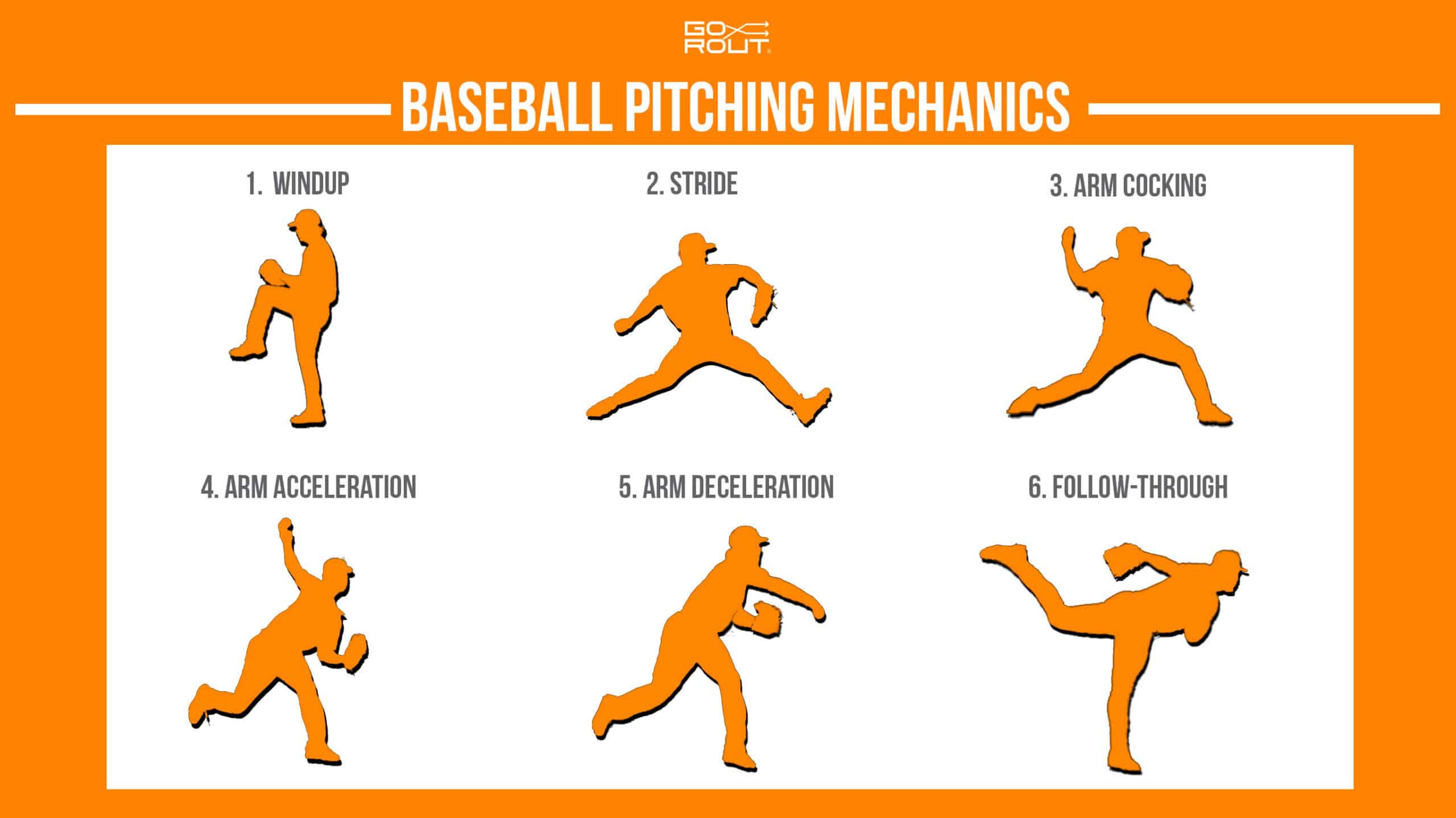 Detailed breakdown illustrating why baseball pitching mechanics matters