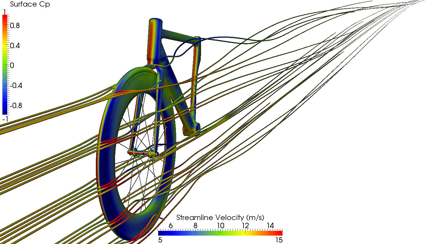Detailed breakdown illustrating why bicycle drafting aerodynamics mechanics matters