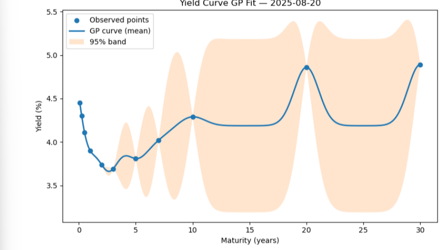 Detailed breakdown illustrating why bond convexity mechanics matters
