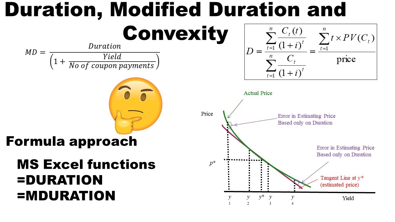 Detailed breakdown illustrating why bond duration mechanics matters