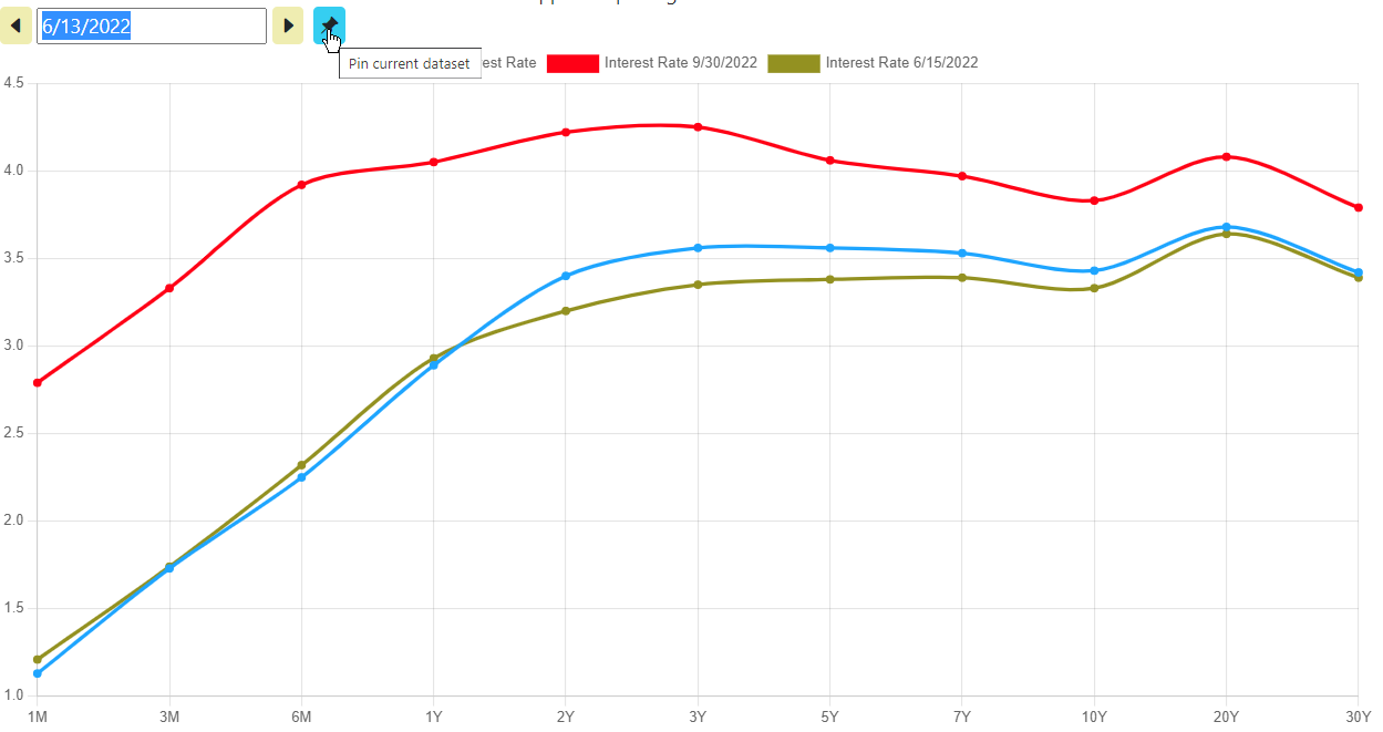 Detailed breakdown illustrating why bond yield curve mechanics matters