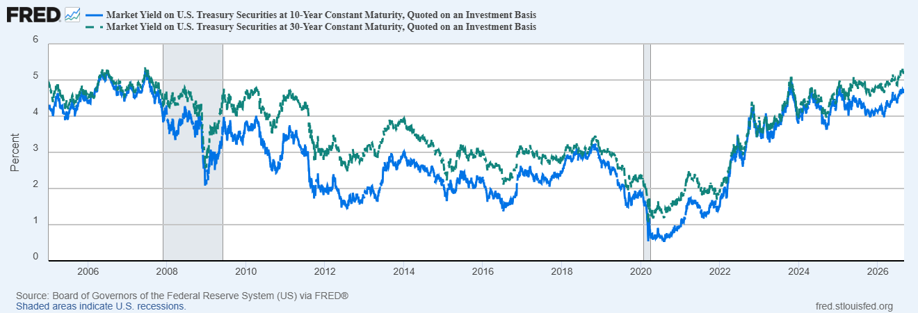 Detailed breakdown illustrating why bond yield mechanics matters