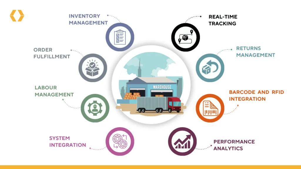 Detailed breakdown illustrating why cash conversion cycle mechanics matters