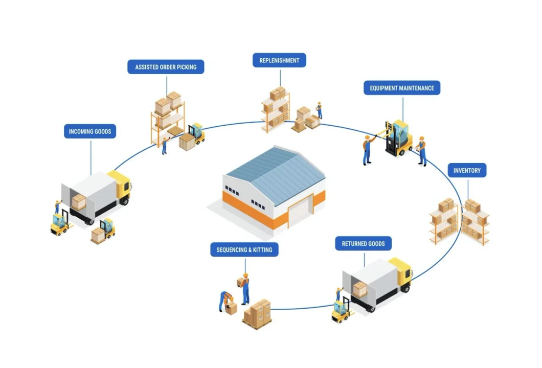 Detailed breakdown illustrating why cash conversion cycle mechanics matters