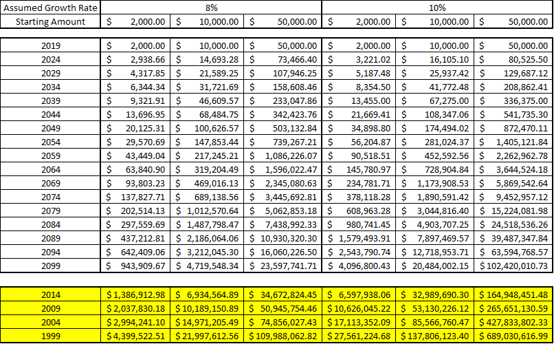 Detailed breakdown illustrating why cash drag effect matters