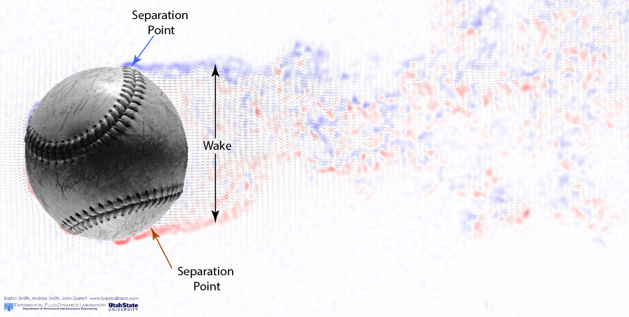 Detailed breakdown illustrating why curveball aerodynamics mechanics matters