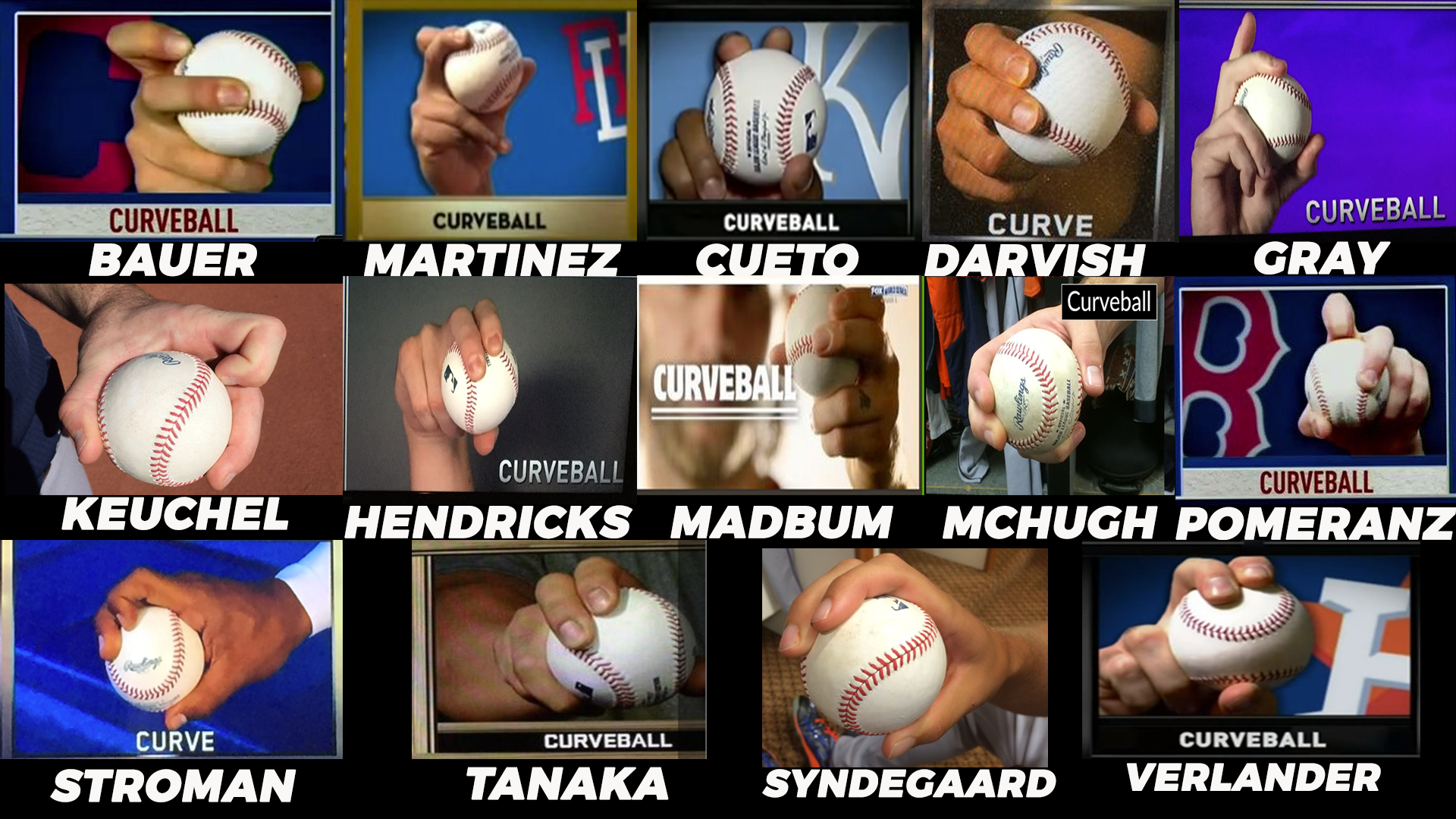 Detailed breakdown illustrating why curveball pitching mechanics matters