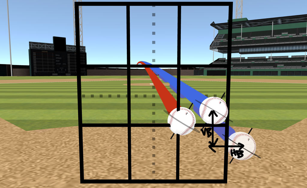 Detailed breakdown illustrating why curveball spin mechanics matters