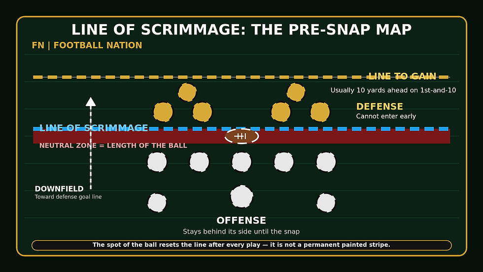 Detailed breakdown illustrating why defensive line leverage mechanics matters
