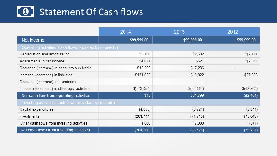 Detailed breakdown illustrating why dividend growth investing mechanics matters