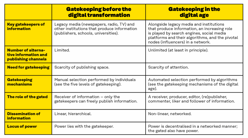 Detailed breakdown illustrating why editorial gatekeeping mechanics matters