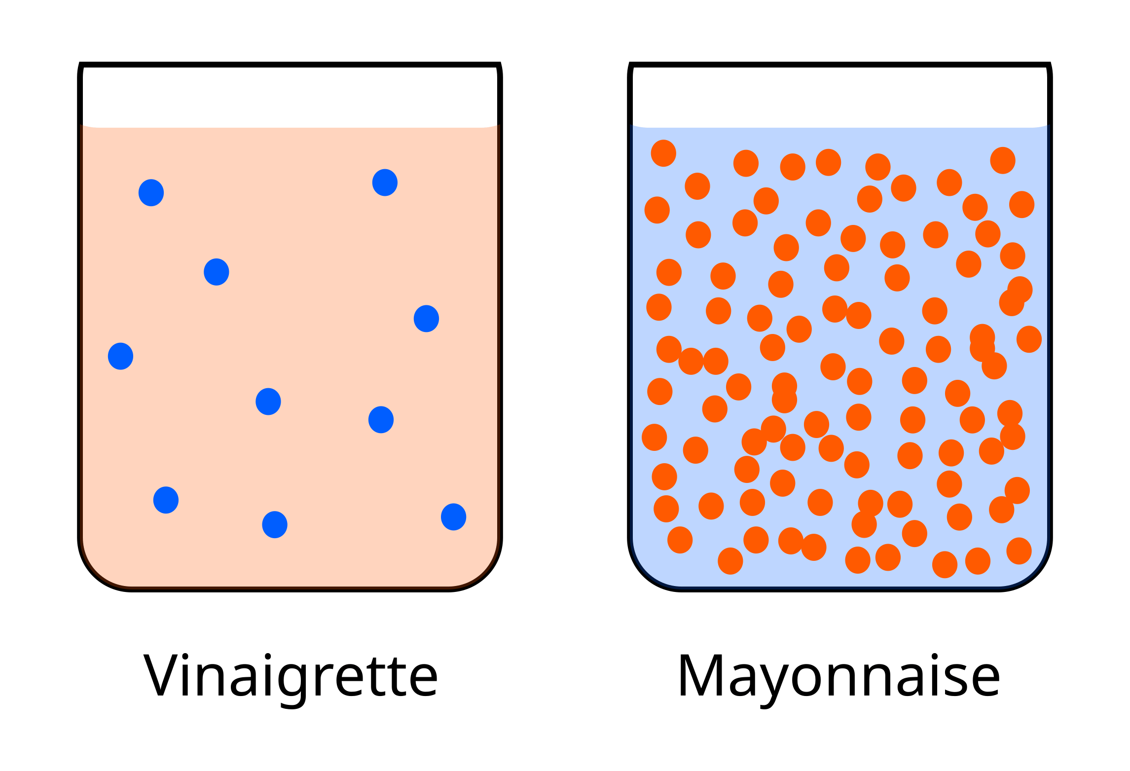 Detailed breakdown illustrating why emulsion sauce mechanics matters