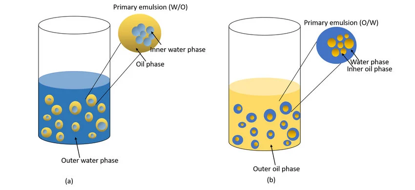 Detailed breakdown illustrating why emulsion stability mechanics matters