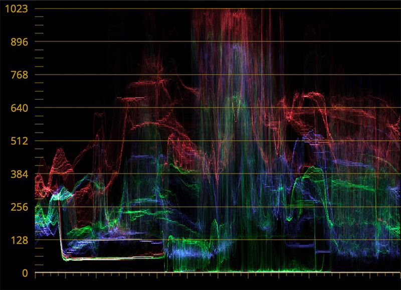 Detailed breakdown illustrating why film color grading mechanics matters