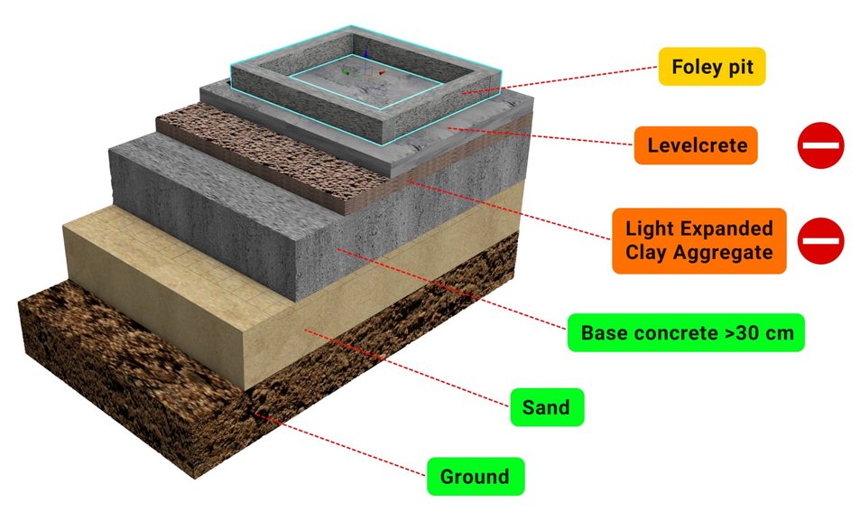 Detailed breakdown illustrating why foley sound design mechanics matters