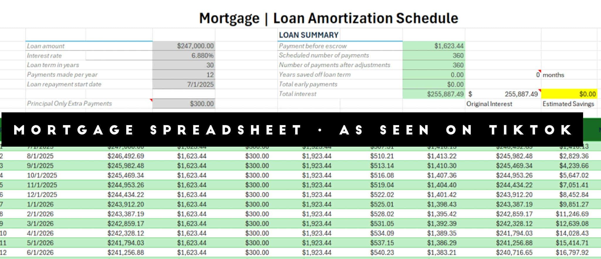 Detailed breakdown illustrating why mortgage amortization mechanics matters