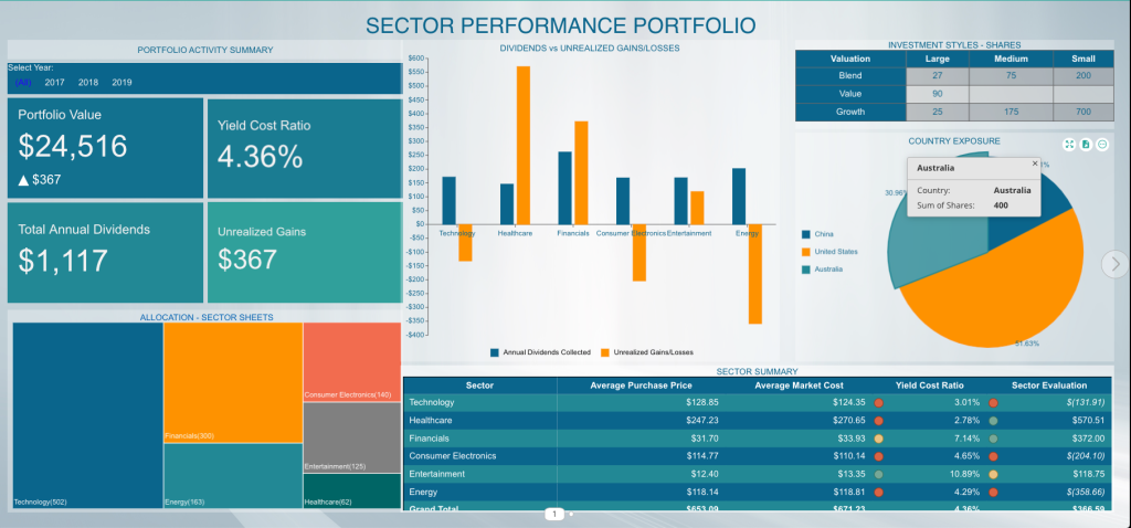 Detailed breakdown illustrating why portfolio rebalancing matters