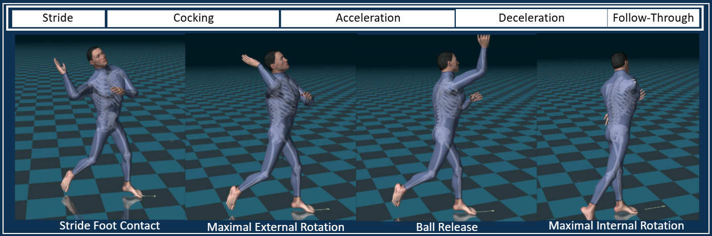 Detailed breakdown illustrating why quarterback throwing mechanics matters