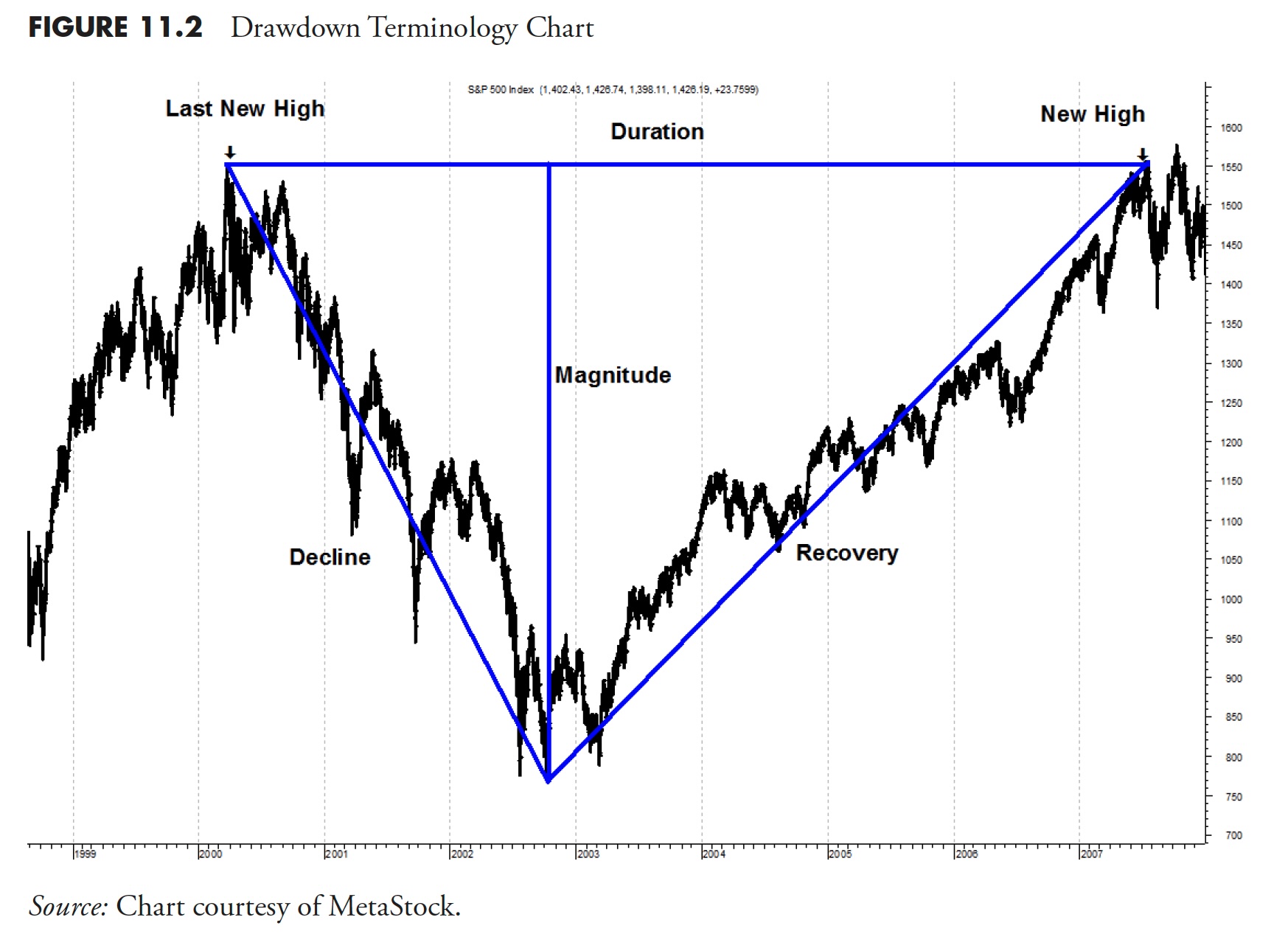 Detailed breakdown illustrating why sequence of returns risk mechanics matters