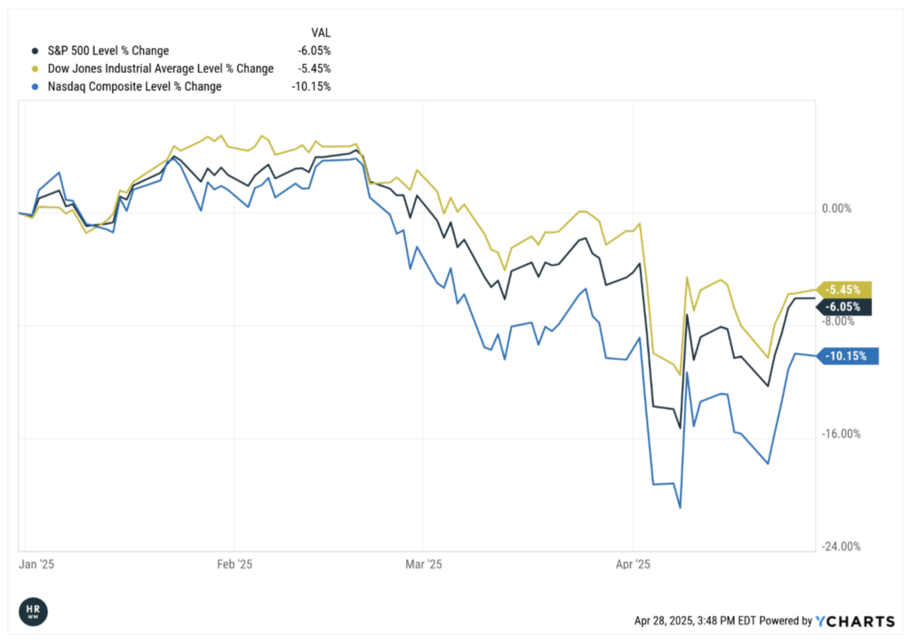 Detailed breakdown illustrating why sequence of returns risk matters