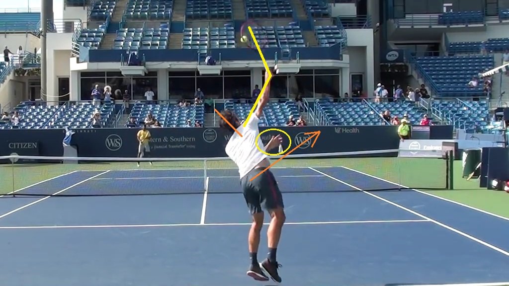 Detailed breakdown illustrating why tennis serve mechanics matters