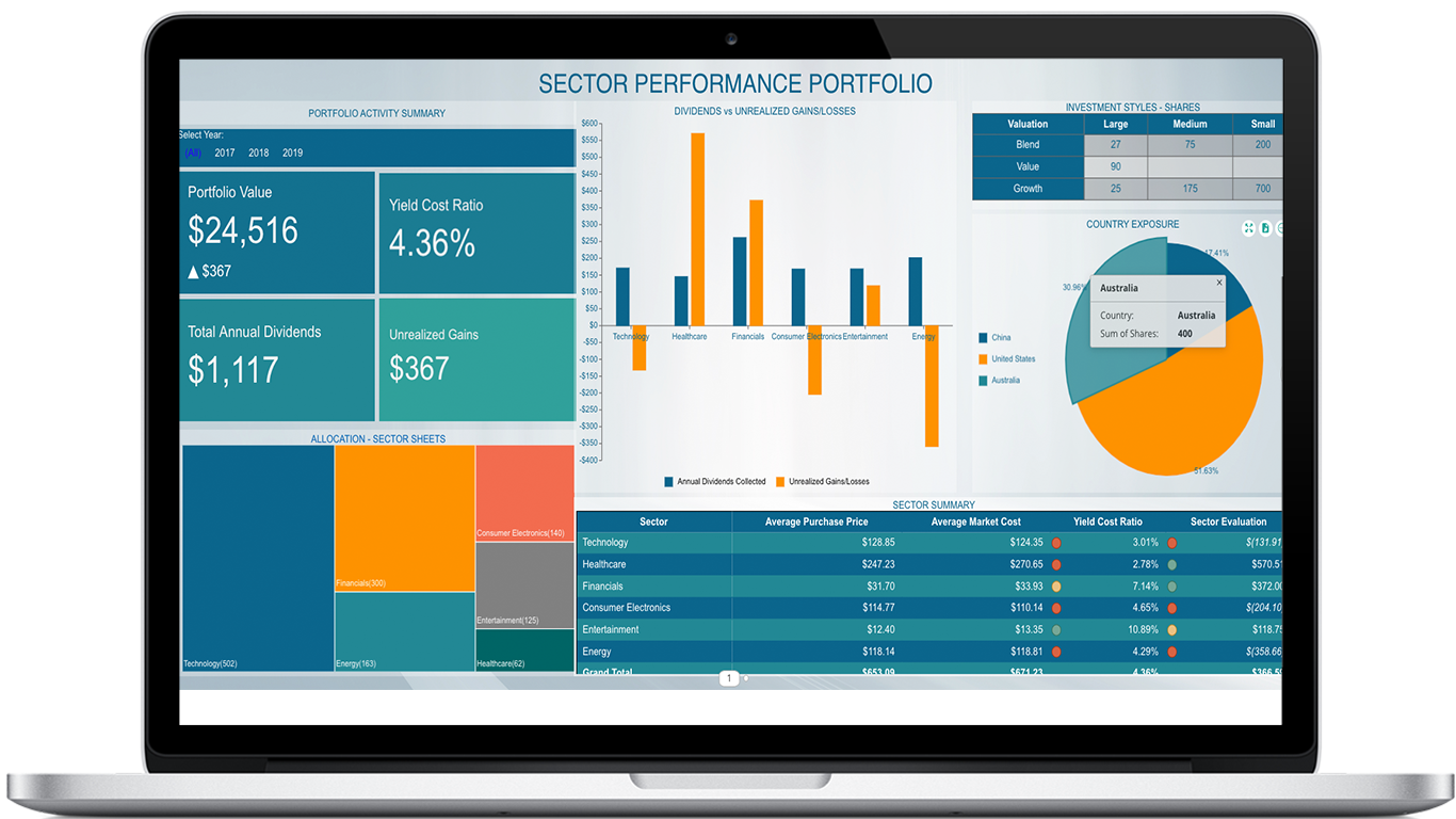 Detailed analysis view examining invesco qqq