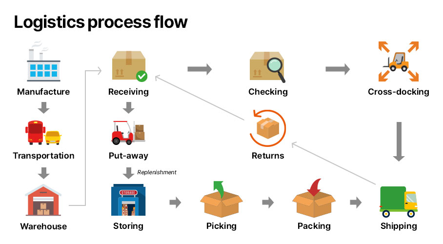 Detailed breakdown illustrating why working capital cycle mechanics matters